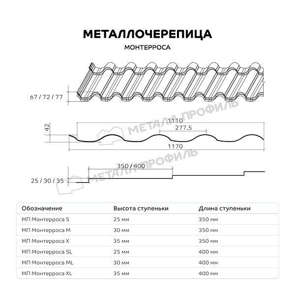 Такую продукцию, как Металлочерепица МЕТАЛЛ ПРОФИЛЬ Монтерроса-SL (ПЭ-01-8012-0.5), вы можете купить в Компании Металл Профиль.